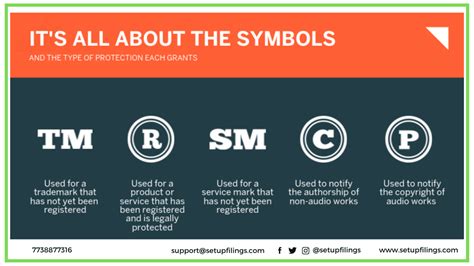 trademark symbol vs symbol.